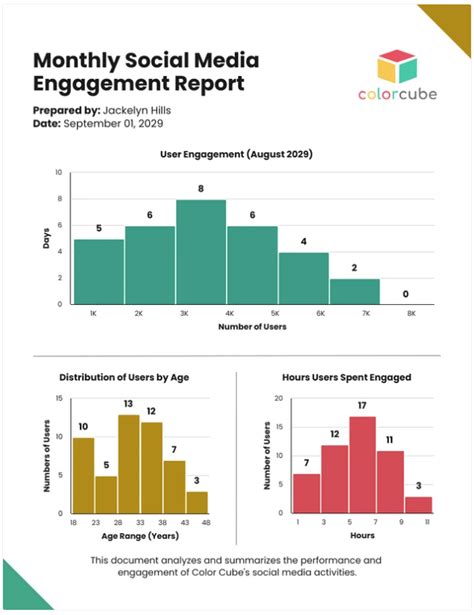 40+ Charts & Graphs Examples To Unlock Insights - Venngage