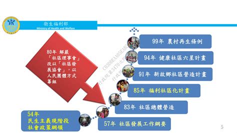 衛生福利部：「社區發展工作推動成果與展望」報告 Ppt