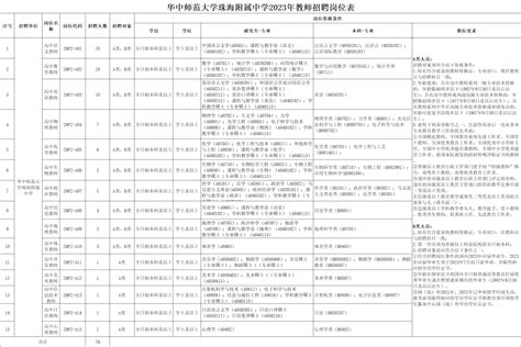 年薪40万！珠海公办学校招70名教师！招聘岗位工作