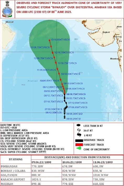 Cyclone Biparjoy আরও শক্তিশালী অতি প্রবল ঘূর্ণিঝড় একাধিক রাজ্যে বিপর্যয় ডেকে আনতে চলেছে