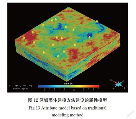 基于地层约束的三维地质属性模型建设参考网