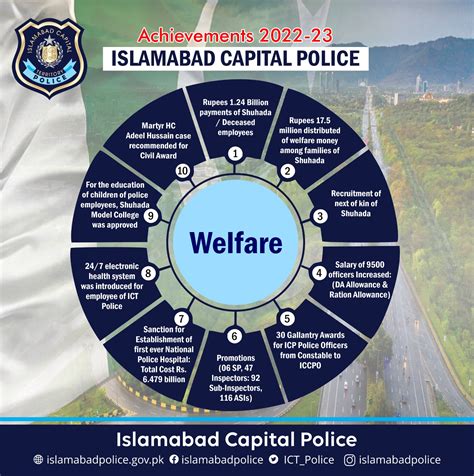 Islamabad Police On Twitter آئی سی سی پی او ڈاکٹر اکبر ناصر خاں کی