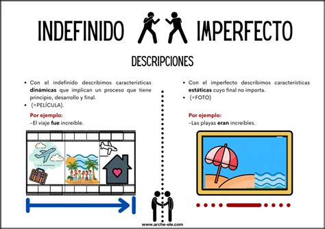 Indefinido O Imperfecto Contraste De Pasados Arche Ele