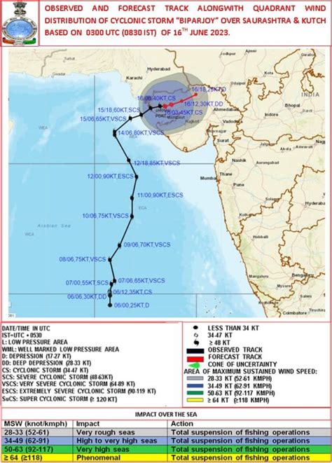 બિપરજોય વાવાઝોડું ટકરાઈ ગયા બાદ પણ ઝડપી પવન અને અતિભારે વરસાદ કેમ પડી