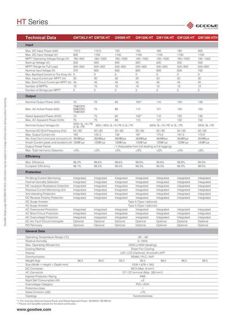 Gw Ms A Datasheet En Pdf Metrology Quantity Off