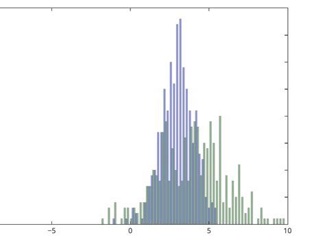 Python Histogram Plot With Plthist Data Science Stack Exchange