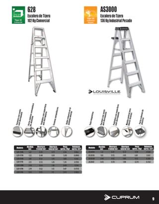 Catalogo De Escaleras Cuprum Pdf