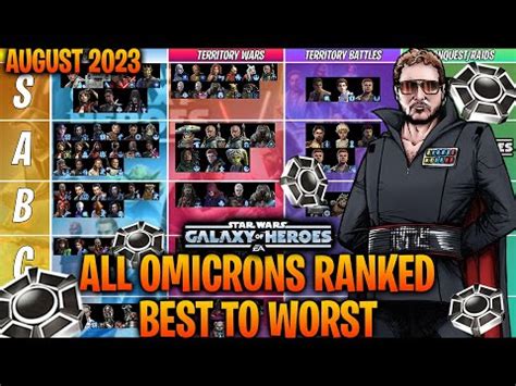 All Omicrons Ranked Best To Worst For EVERY Game Mode August 2023