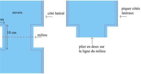 Comment Coudre Un Angle Dans Une Profondeur Breizh Cr Ation