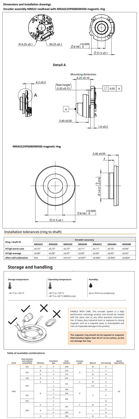 RENISHAW RLS Rotary Magnetic Ring MRA022HP008DMN00