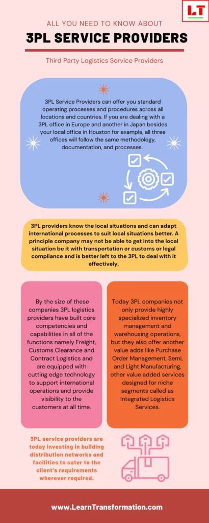 Logistics Innovators: The Rise of 3PL Service Providers - Learn ...