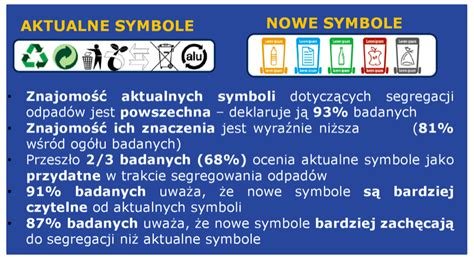 Jednolity System Oznaczania Opakowa Segregacja B Dzie Atwiejsza