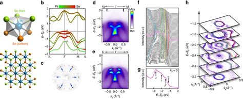 Direct Observation Of Spin Layer Locking By Local Rashba Effect In