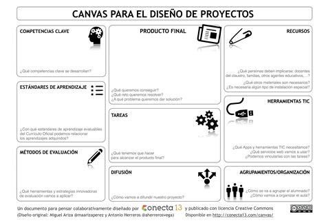 Plantilla Canvas Para La Programación De Proyectos Innovacion Salesianos