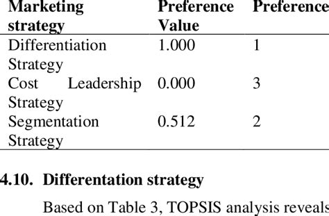 Results Of Alternative Strategy Download Scientific Diagram