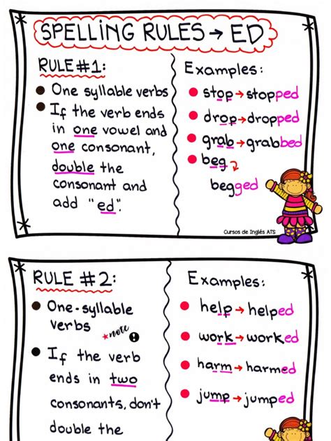 Spelling Rule When Adding Ed And Ing