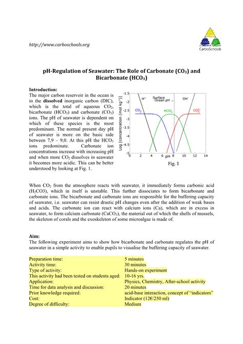 Ph Regulation Of Seawater The Role Of Carbonate Co3 And Bicarbonate