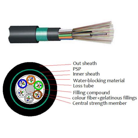 GYFTY53 GYTY53 Direct Buried Outdoor Armored 24 Fiber Optic Cable 12F