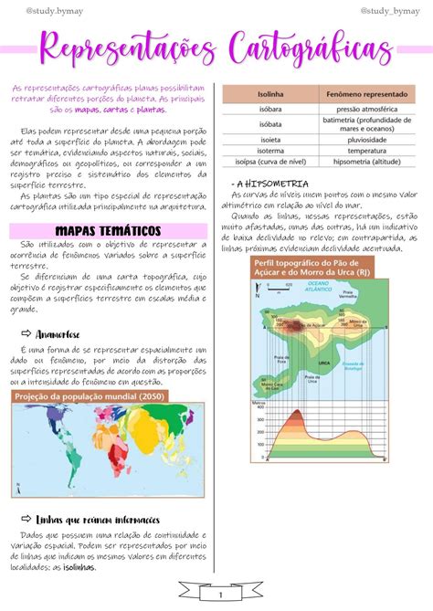 Cartografia Artofit