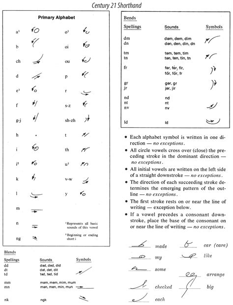 century  shorthand information rshorthand