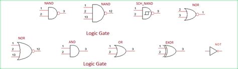 Basic Logic Gates Truth table