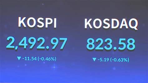 코스피 2500선 아래로환율 한때 1290원 돌파 네이트 뉴스