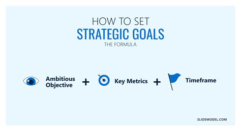 How to Set and Present Strategic Goals [With Templates and Examples]