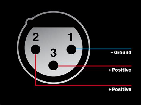 xlr cable wiring phantom power - Wiring Diagram and Schematics