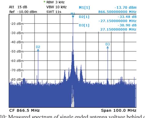 figure     mhz wireless transmitter   sensor system
