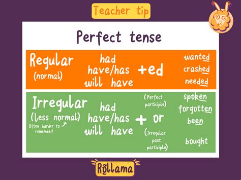 Present Perfect Tense