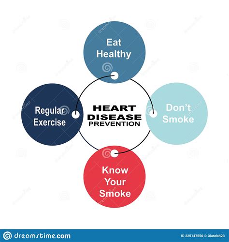 Diagram Concept With Heart Disease Prevention Text And Keywords Eps 10