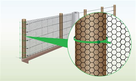 Poultry Fencing - Chicken Fencing UK | Wire Fence