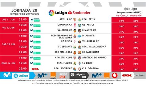 Descubre Los Horarios De Las Jornadas 28 Y 29 De Laliga Santander 2019