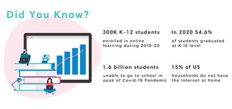 In Person Vs Online Learning Statistics Of 2023