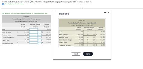 Solved Complete The Flexible Budget Variance Analysis By Chegg