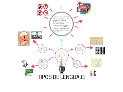 ¿cuáles Son Los Dos Tipos De Lenguaje Noticias Importantes