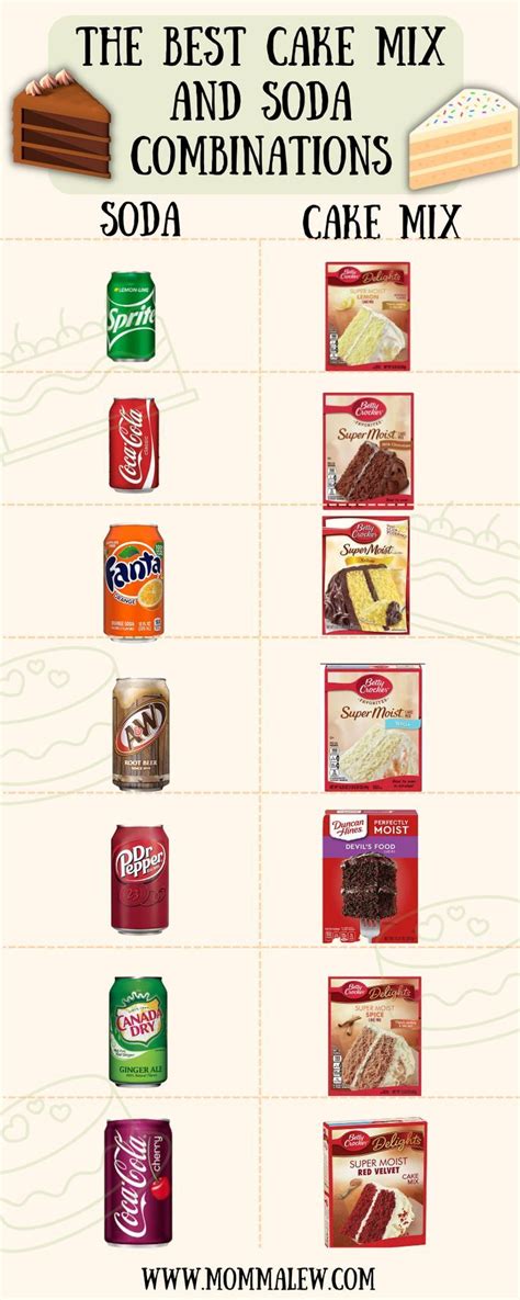 Soda Cake Artofit
