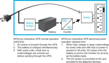 Standby Power Supply Sps Complete Comptia A Guide To Pcs