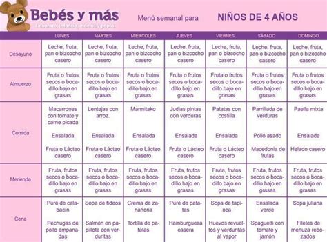 Dieta Para Embarazadas Argentina Dietas De Nutricion Y Alimentos