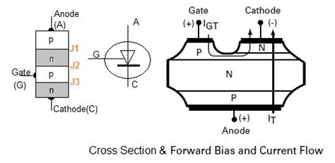 Scr Diac Triac Ujt Difference Between Scr Diac Triac Ujt