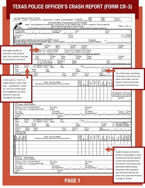 How To Read Your Texas Accident Report Law Offices Of Gene S Hagood