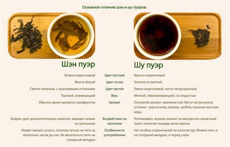 Чай Пуэр - польза и вред для организма человека, полезные свойства и ...