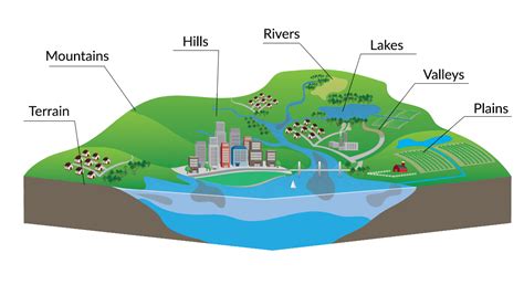 What is Topography? The Definitive Guide - GIS Geography