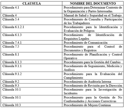 Cu Les Son Los Documentos Obligatorios De La Iso Para Tu