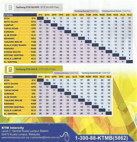 Harga Tiket Ets Ke Kl Sentral Semua Yang Perlu Anda Ketahui