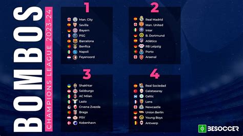 Sorteo De La Fase De Grupos De La Champions League Barcelona Curta A