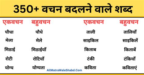 350 वचन बदलने वाले शब्द Vachan Badlo In Hindi