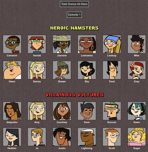 If This Was Total Drama All Stars Would You Watch It Rtotaldrama