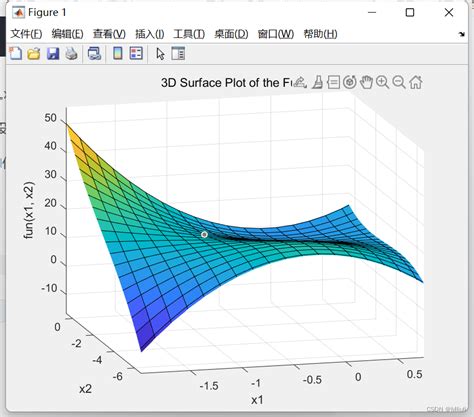 基于matlab绘制多元函数的图像 Csdn博客