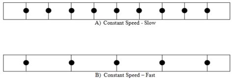 Constant Motion in Physics | Definition, Calculation & Examples ...